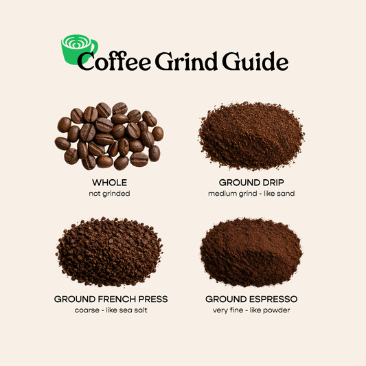 Coffee Grind Guide