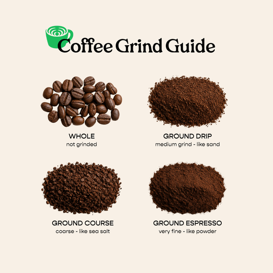 Sound Coffee Grind Guide for Beatdrop Coffee