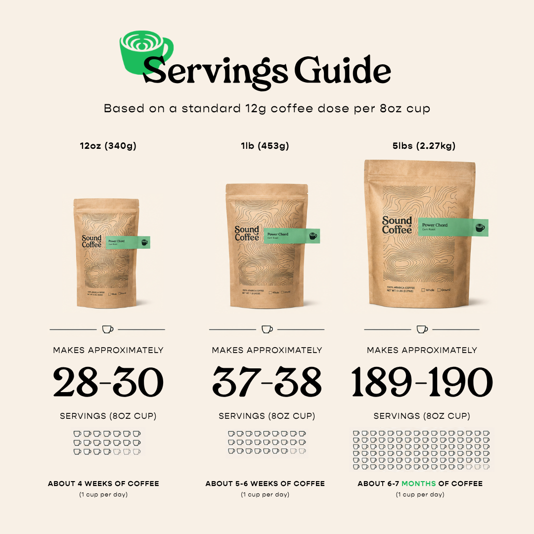 Sound Coffee Servings Guide
